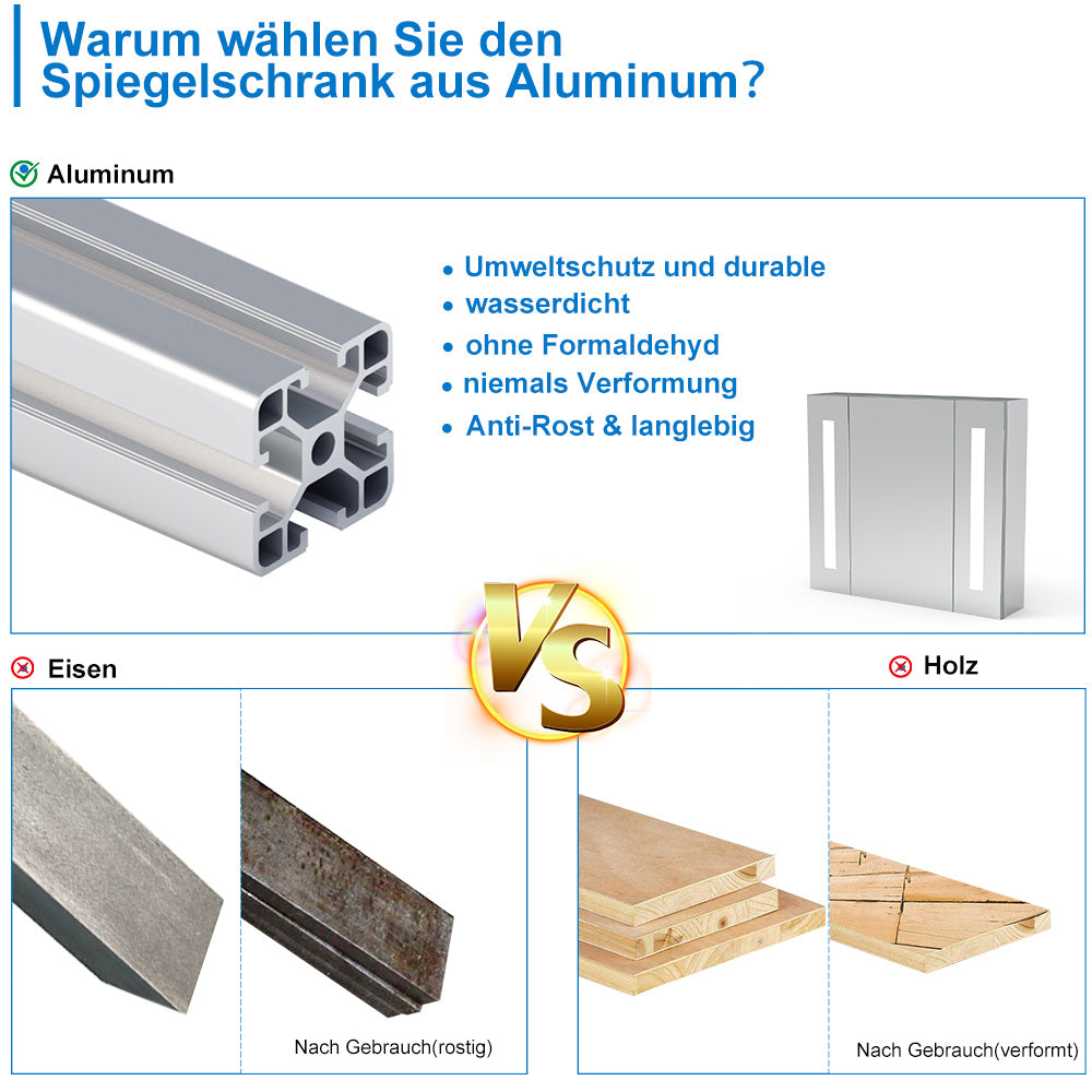 LED Spiegelschrank LISA 65x60cm Badspiegel mit Beleuchtung, Aluminium, Doppelseitiger Spiegel, IR-Sensor Schalter, Rasier Steckdose, Beschlagfrei