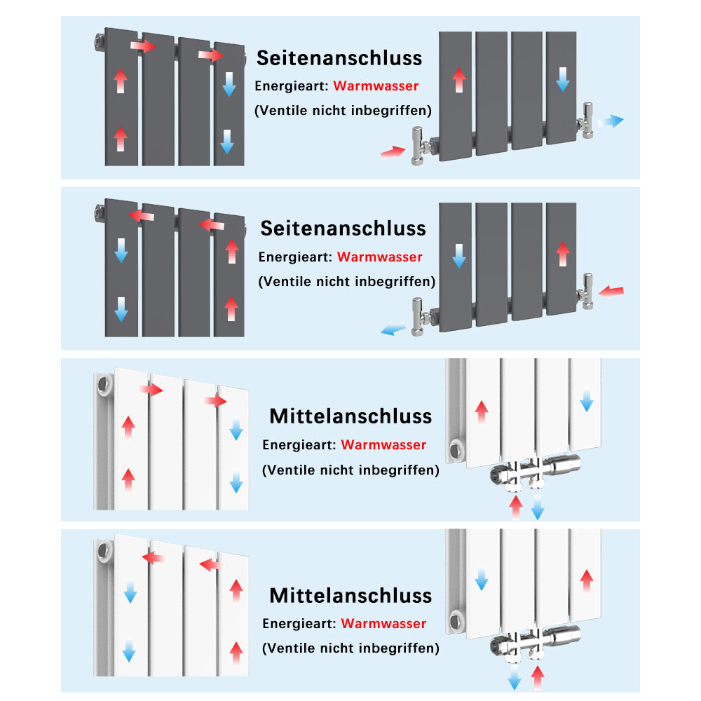 Flachheizkörper Heizkörper Einlagig/ Doppellagig  Weiß/Anthrazit
