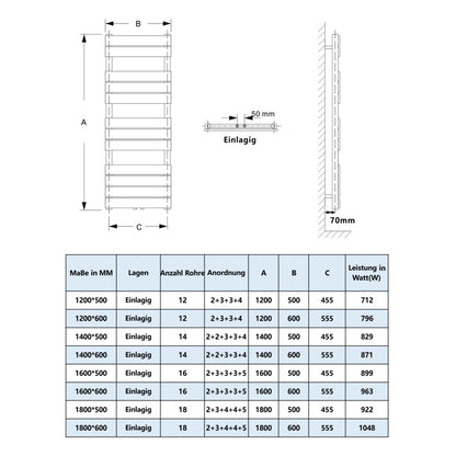Paneelheizkörper Badheizkörper Handtuchtrockner Mittelanschluss Weiß/Anthrazit